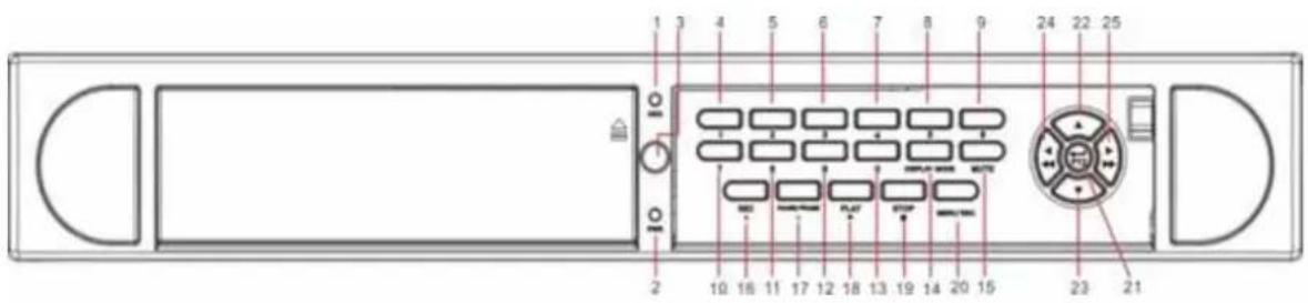Monacor DMR-1880 - D9216H(CIF)/D9016H(CIF)/D9608L(D1)/D9616L(D1) Vorderseite des DVR - 2