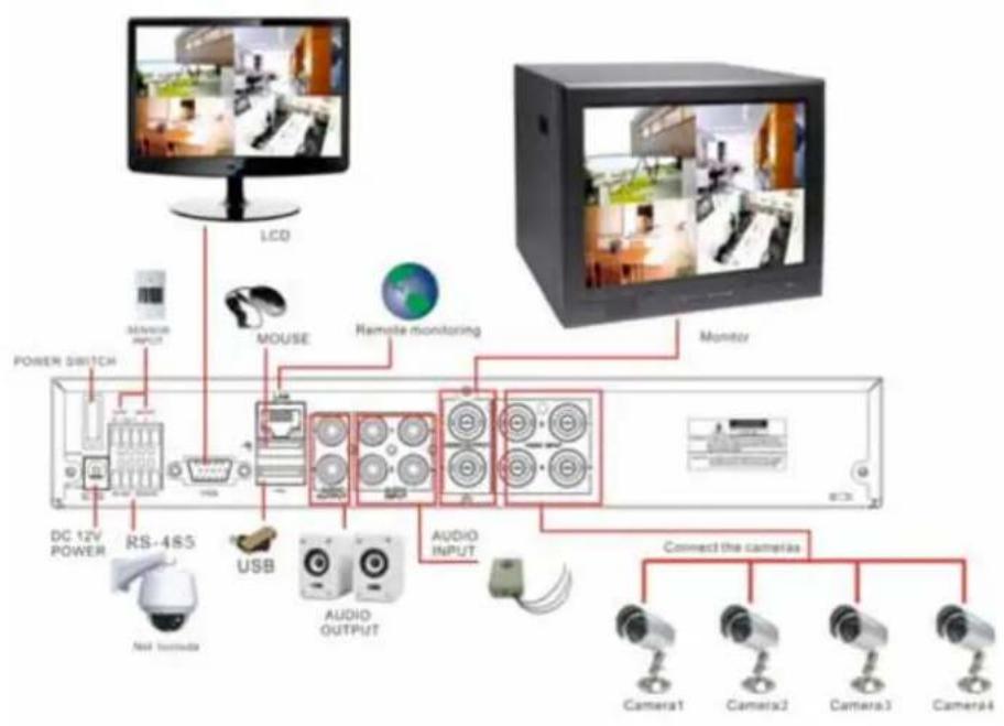 Monacor DMR-1880 - Konfiguration des Systemanschlusses - 2