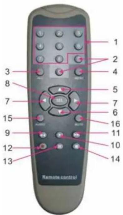 Monacor DMR-1880 - 4/8-Kanal-Fernbedienung - 1