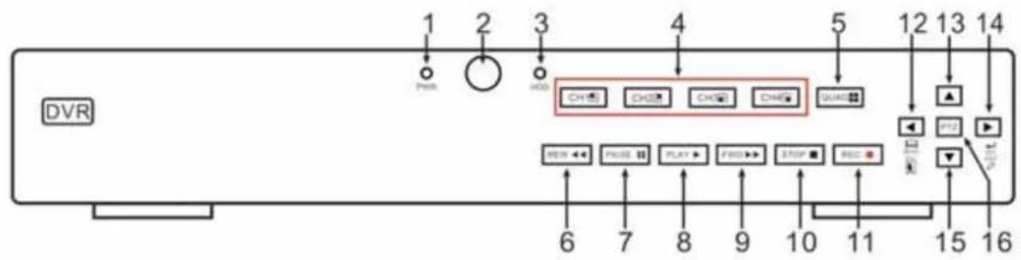 Monacor DMR-1880 - CIF/D1 Vorderseite des 4-Kanal-DVR - 2