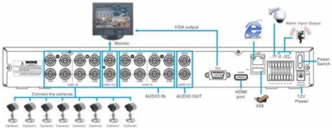 Monacor DMR-1880 - Konfiguration des Systemanschlusses - 5