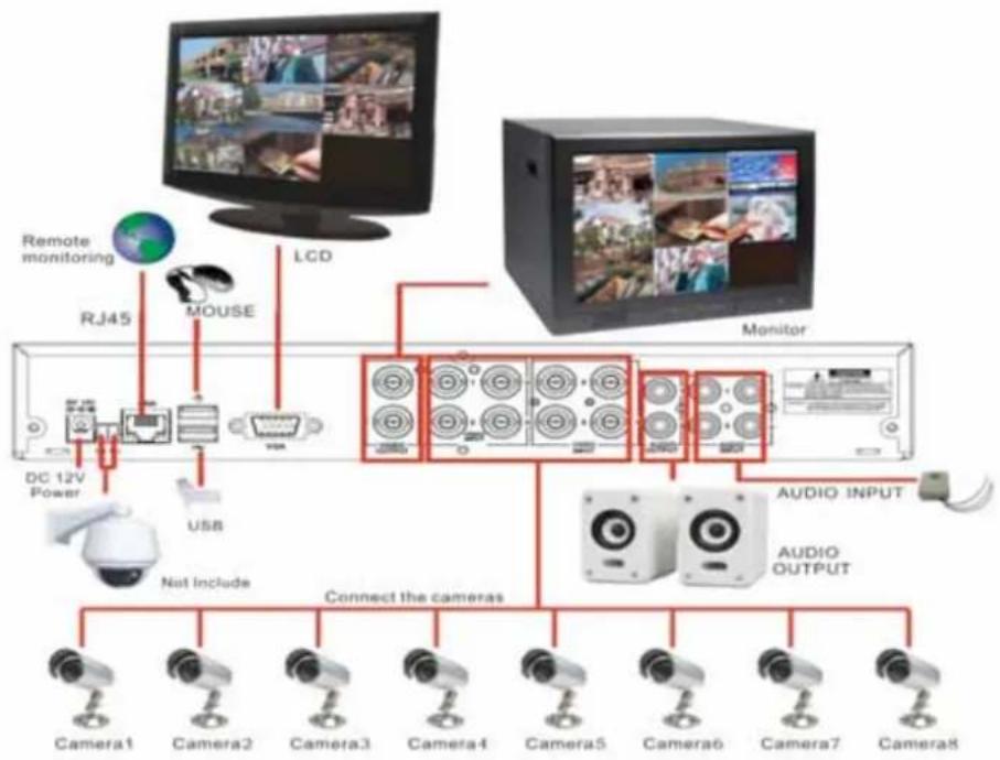 Monacor DMR-1880 - Konfiguration des Systemanschlusses - 3