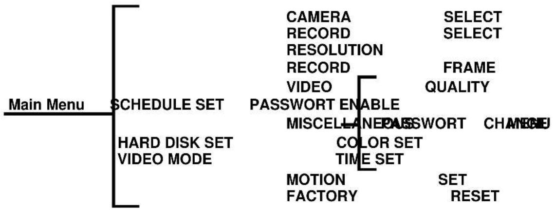 Monacor DMR-140 - Setup Menü - 1