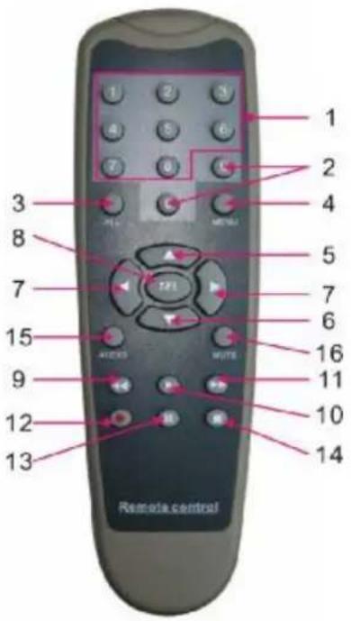 1 2 3 4 5 6 7 8 9 10 11 12 13 Remote control 14 15 16 17 18 19 20 21 NOTE 10 NOTE 11 NOTE 12 NOTE 13 NOTE 14