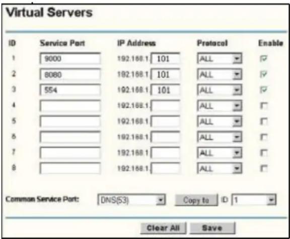 Virtual Servers ID Service Port IP Address Protocol Enable 1 9000 192.168.1 101 ALL ✓ 2 8080 192.168.1 101 ALL ✓ 3 554 192.168.1 101 ALL ✓ 4 192.168.1 ALL ✓ 5 192.168.1 ALL ✓ 6 192.168.1 ALL ✓ 7 192.168.1 ALL ✓ 8 192.168.1 ALL ✓ Common Service Port: DNS(53) Copy to ID 1 Clear All Save