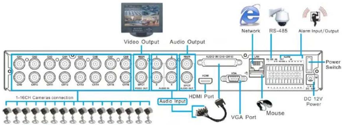 Monacor DMR-2840SET - System Connection Diagram - 6