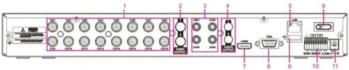 Monacor DMR-2840SET - 2.2.6、16CH-CIF DVR Back Panel - 2
