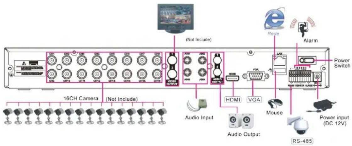 Monacor DMR-2840SET - System Connection Diagram - 7