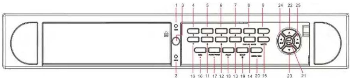 Monacor DMR-2840SET - 2.1.4、D9216H(33) CIF DVR Front Panel - 1