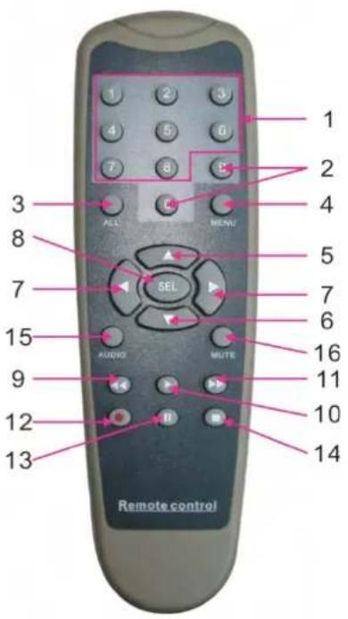 Monacor DMR-2840SET - 4/8-CH Remote Controller - 1