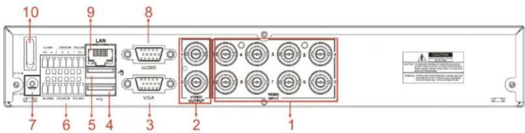 Monacor DMR-2840SET - 2.2.3、8CH-CIF DVR Back Panel - 1