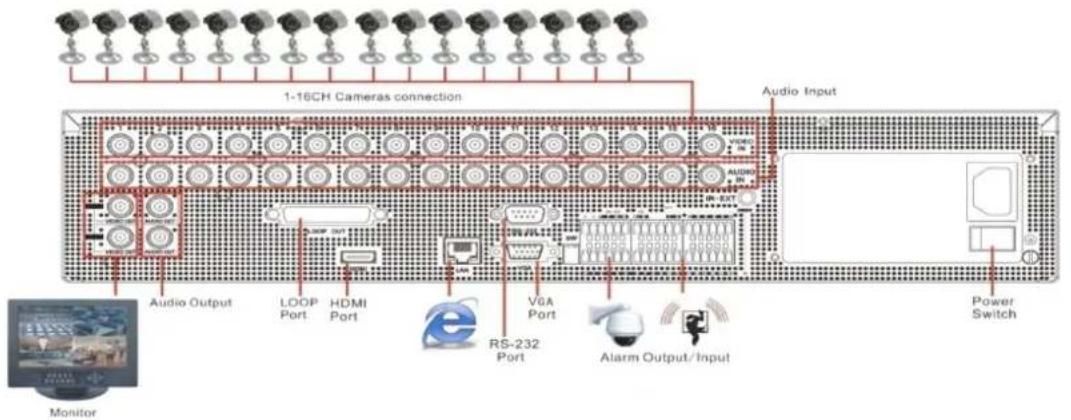 Monacor DMR-2840SET - System Connection Diagram - 9