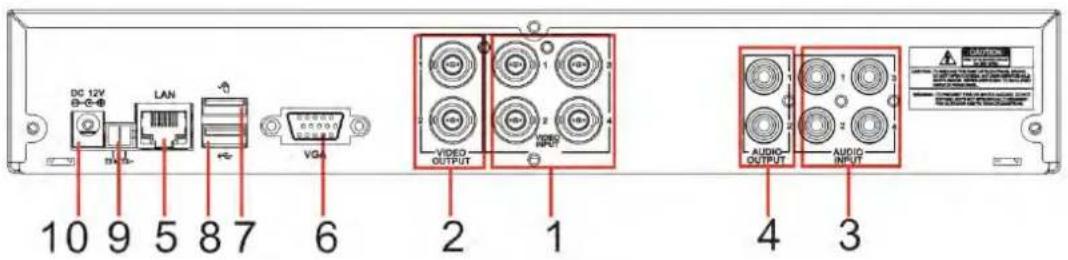 Monacor DMR-2840SET - 2.2.2、4CH-CIF/D1 DVR Back Panel - 1