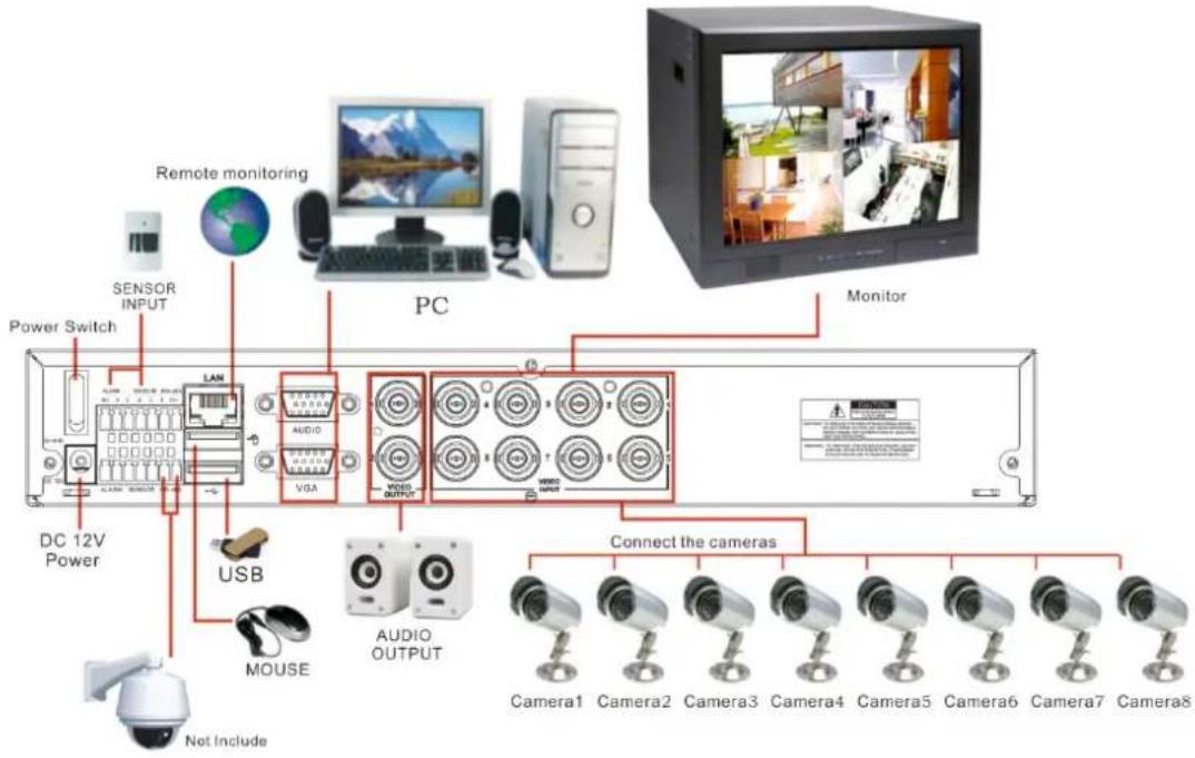 Monacor DMR-2840SET - System Connection Diagram - 4