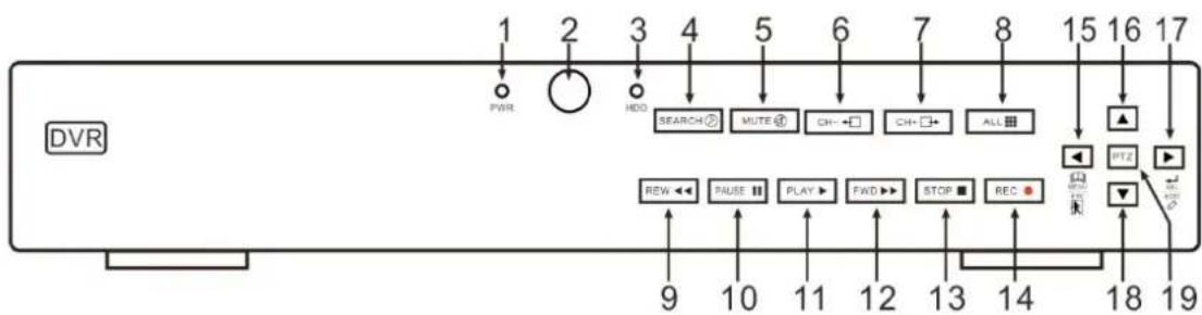 Monacor DMR-2840SET - 2.1.2、8CH CIF DVR Front Panel - 2