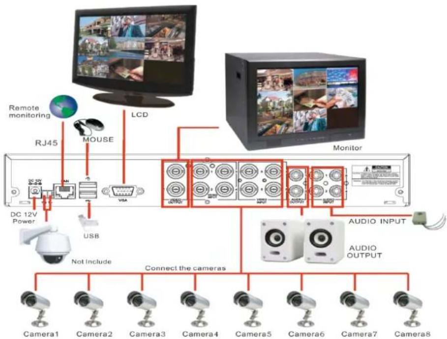 Monacor DMR-2840SET - System Connection Diagram - 3