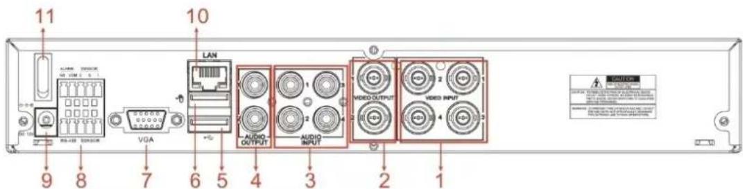 Monacor DMR-2840SET - 2.2.1、4CH-CIF/D1 DVR Back Panel - 1