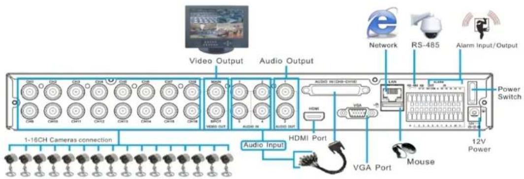 Monacor DMR-2840SET - System Connection Diagram - 10