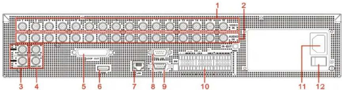 Monacor DMR-2840SET - 2.2.9、16CH(2U)-CIF DVR Back Panel - 1