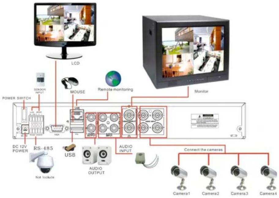 Monacor DMR-2840SET - System Connection Diagram - 2