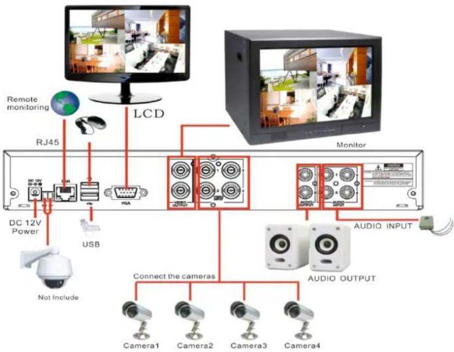 Monacor DMR-2840SET - System Connection Diagram - 1
