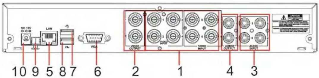 Monacor DMR-2840SET - 2.2.4、8CH-CIF DVR Back Panel - 1