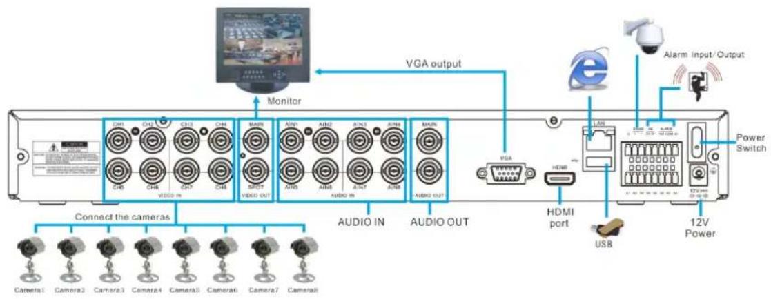 Monacor DMR-2840SET - System Connection Diagram - 5