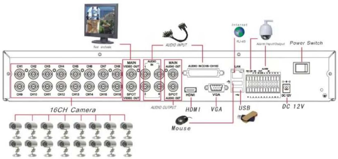 Monacor DMR-2840SET - System Connection Diagram - 8