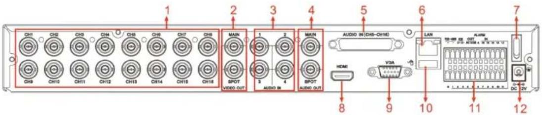 Monacor DMR-2840SET - 2.2.6、16CH-CIF DVR Back Panel - 1