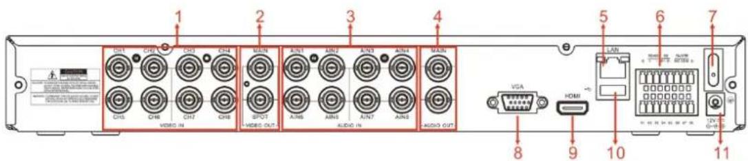 Monacor DMR-2840SET - 2.2.5、8CH-D1 DVR Back Panel - 1
