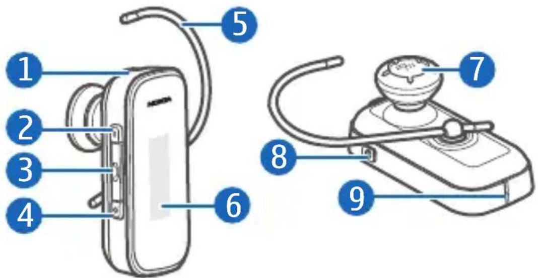 Diagram showing labeled parts of a mobile phone device with numbered parts for identification.