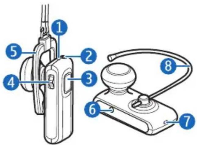 Diagram of a handheld device with numbered parts, including a hand tool and a control device labeled 1 through 8.