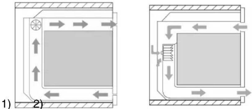 SMEG SE361-5 - Zwangslüftung (nur bei einigen Modellen) - 1