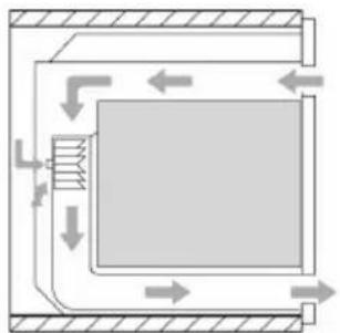 SMEG SE321-5 - Abkühlventilation (nur bei den hiermit ausgestatteten modellen) - 1