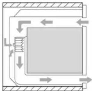 SMEG SE290X-5 - Abkühlventilation (nur bei den hiermit ausgestatteten modellen) - 1