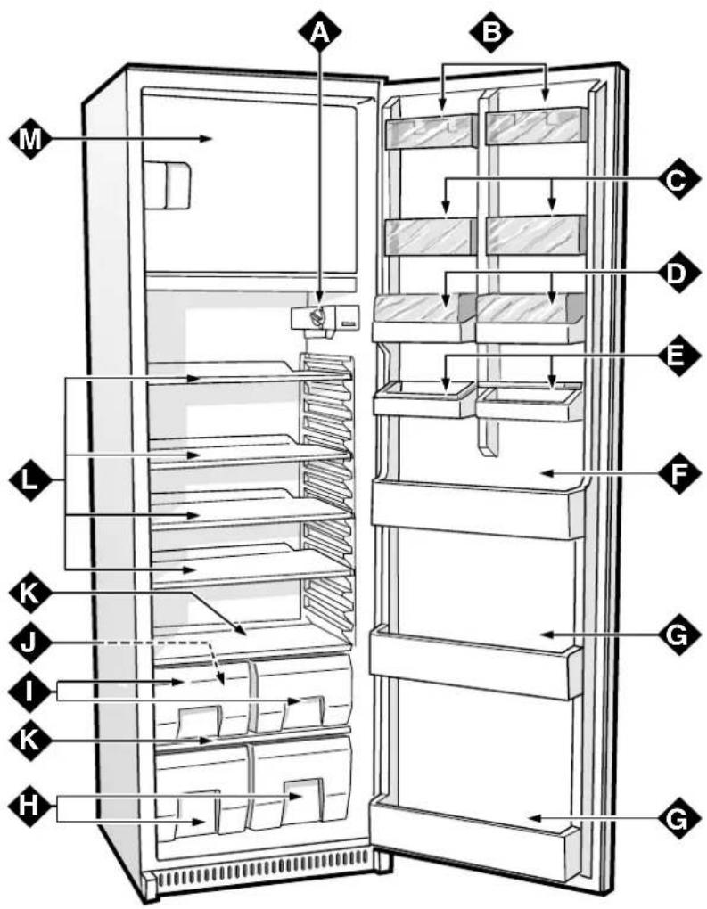 SMEG FR300SE-1 - Temperaturregler - 13
