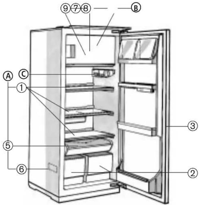 SMEG FR 205 A - BESCHREIBUNGDESGERÄTES - 1