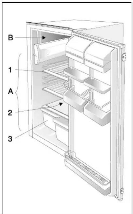 SMEG FL 227 - Anschluß an das Stromnetz - 1