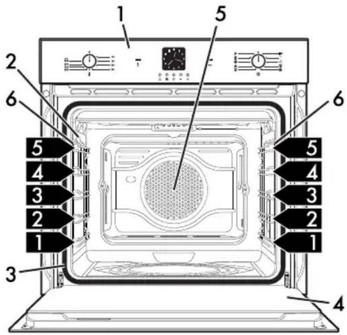 SMEG SFP99X-1 - Allgemeine Beschreibung - 1