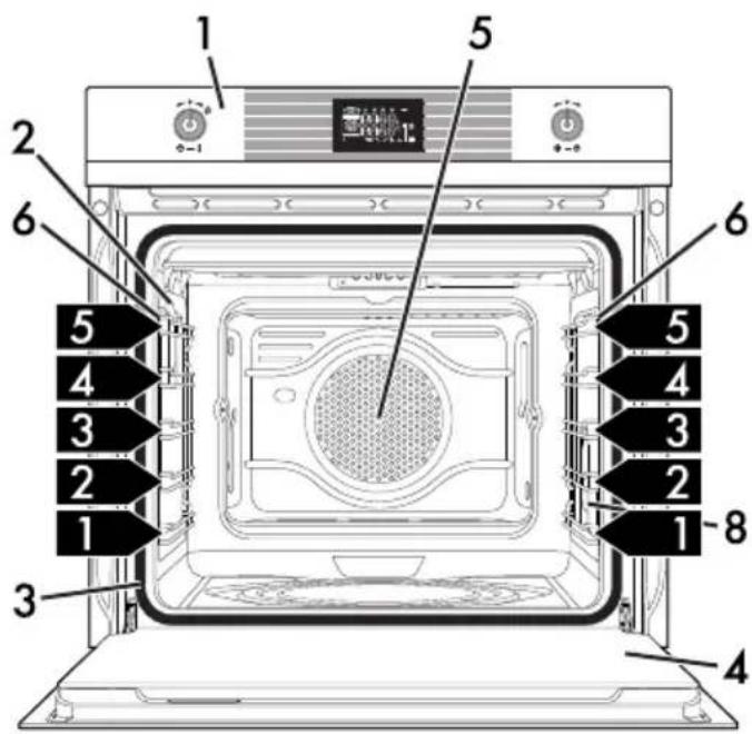 SMEG SFP125PZE - Allgemeine Beschreibung - 2