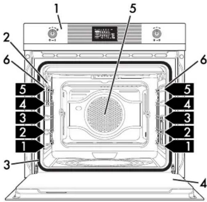 SMEG SFP125PZE - Allgemeine Beschreibung - 1