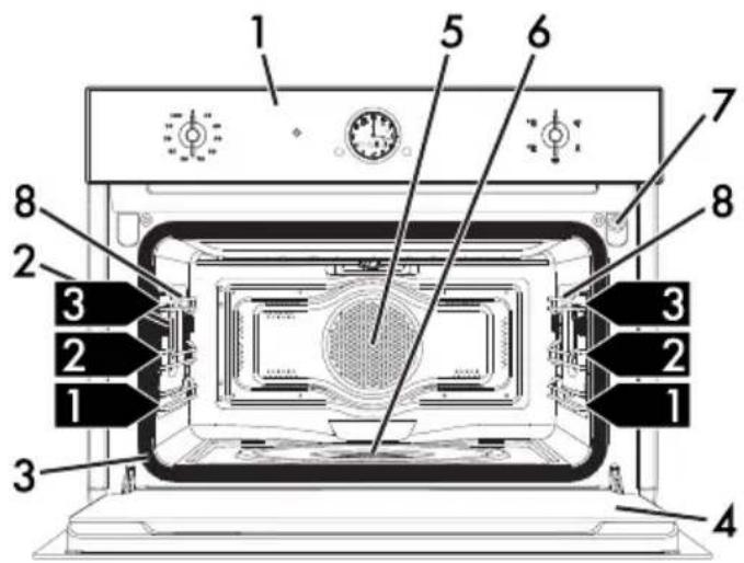 SMEG SF4800VAO1 - Allgemeine Beschreibung - 1