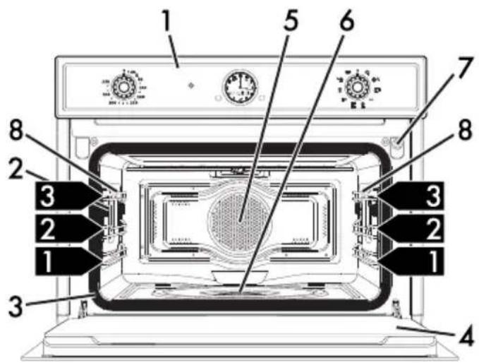 SMEG SF4750VCBS1 - Allgemeine Beschreibung - 1