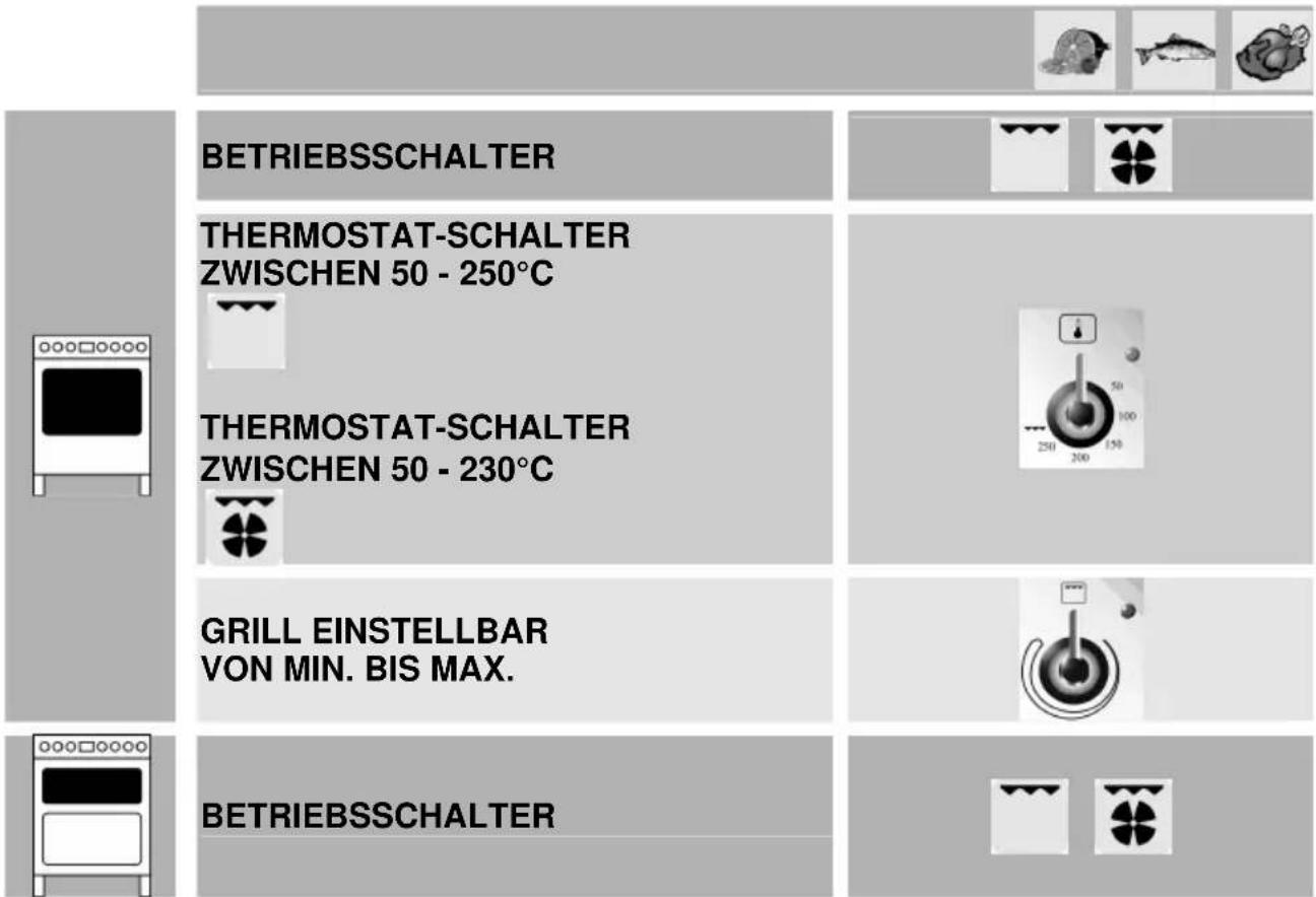 SMEG CS71NL - Grillen am Drehspieß - 1
