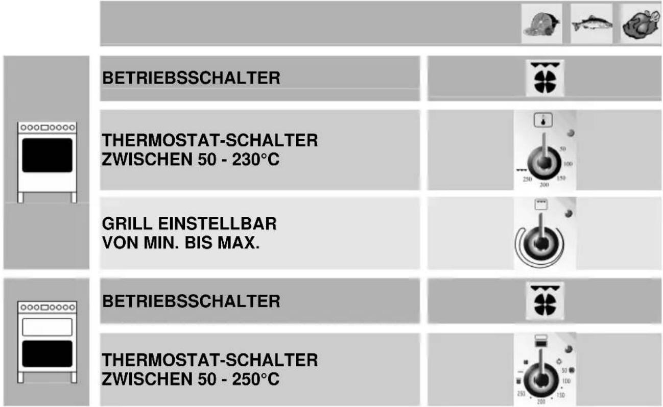 SMEG CS71NL - Grillen mit Heissluft - 1