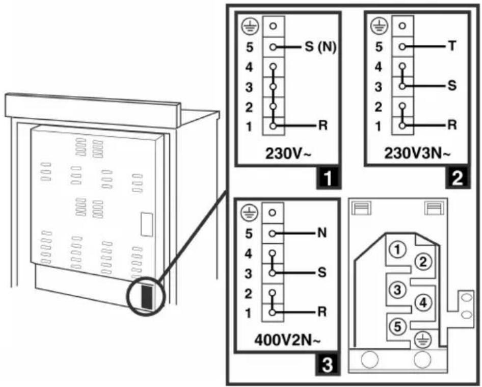 SMEG CS71NL - Modelle mit Doppelbackofen - 1