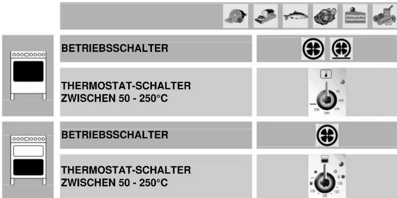 SMEG CS71NL - Garen mit Heissluft - 1