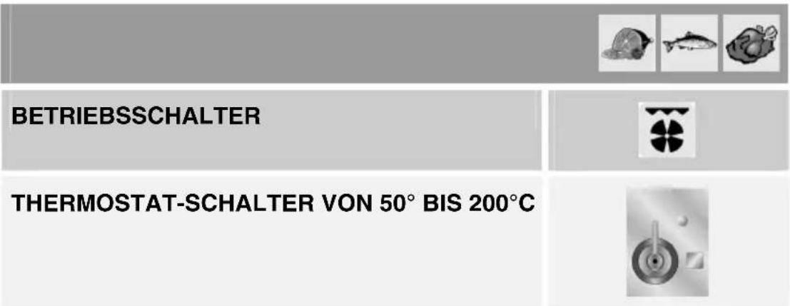 SMEG CS20NL - Grillen mit Heissluft (Hauptofen) - 1