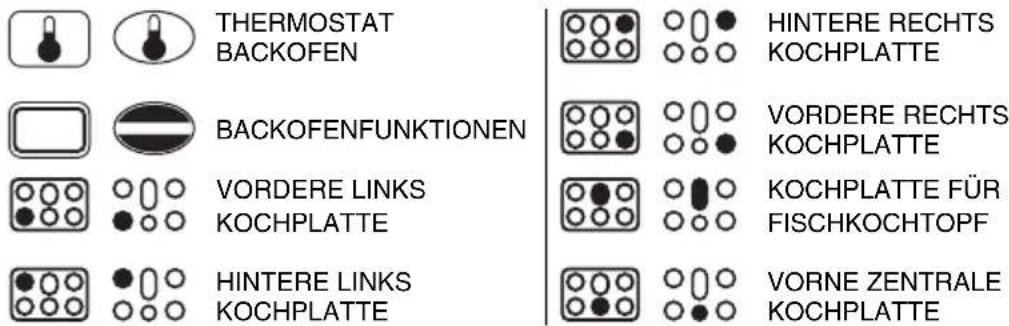 SMEG CS18NLV6 - BESCHREIBUNG DER SYMBOLE - 1