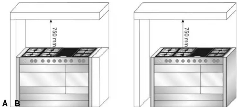 SMEG CS120NLA5 - INSTALLATION DES GERÄTS - 2